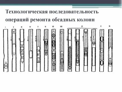 Технология последовательность операций