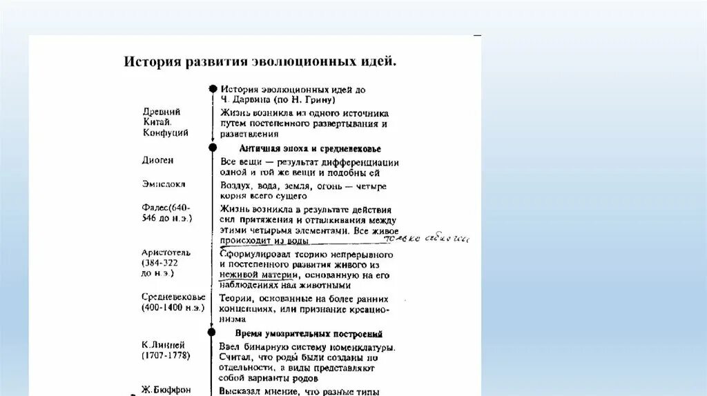 Значение эволюционных идей. Этапы развития эволюционных идей таблица. История развития эволюционных идей. Развитие эволюционных идей в биологии. Этапы развития эволюционных идей в биологии.