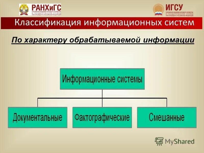 Классификация ис по характеру информации. Автоматизированные информационные системы классификация. Ис по характеру обрабатываемой информации. Информационные системы делятся на. Классификация информационных систем.