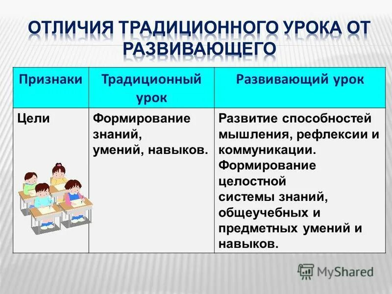 технологии традиционного урока. типы инновационных уроков. традиционные и инновационные образовательные технологии. технологии традиционного урока. технологии традиционного урока.