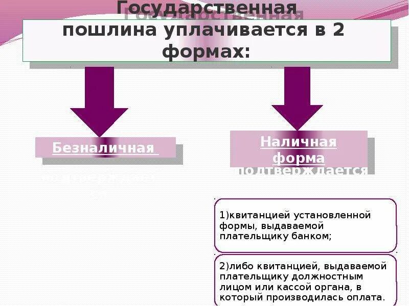 Государственную пошлину относят к