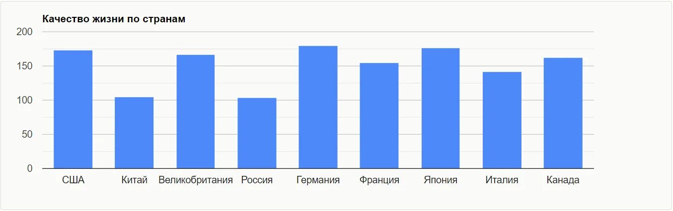 Показатель уровня жизни по странам. Уровень жизни показатели стран. Страны по уровню жизни. Индекс качества жизни в мире. Индекс качества жизни в мире.