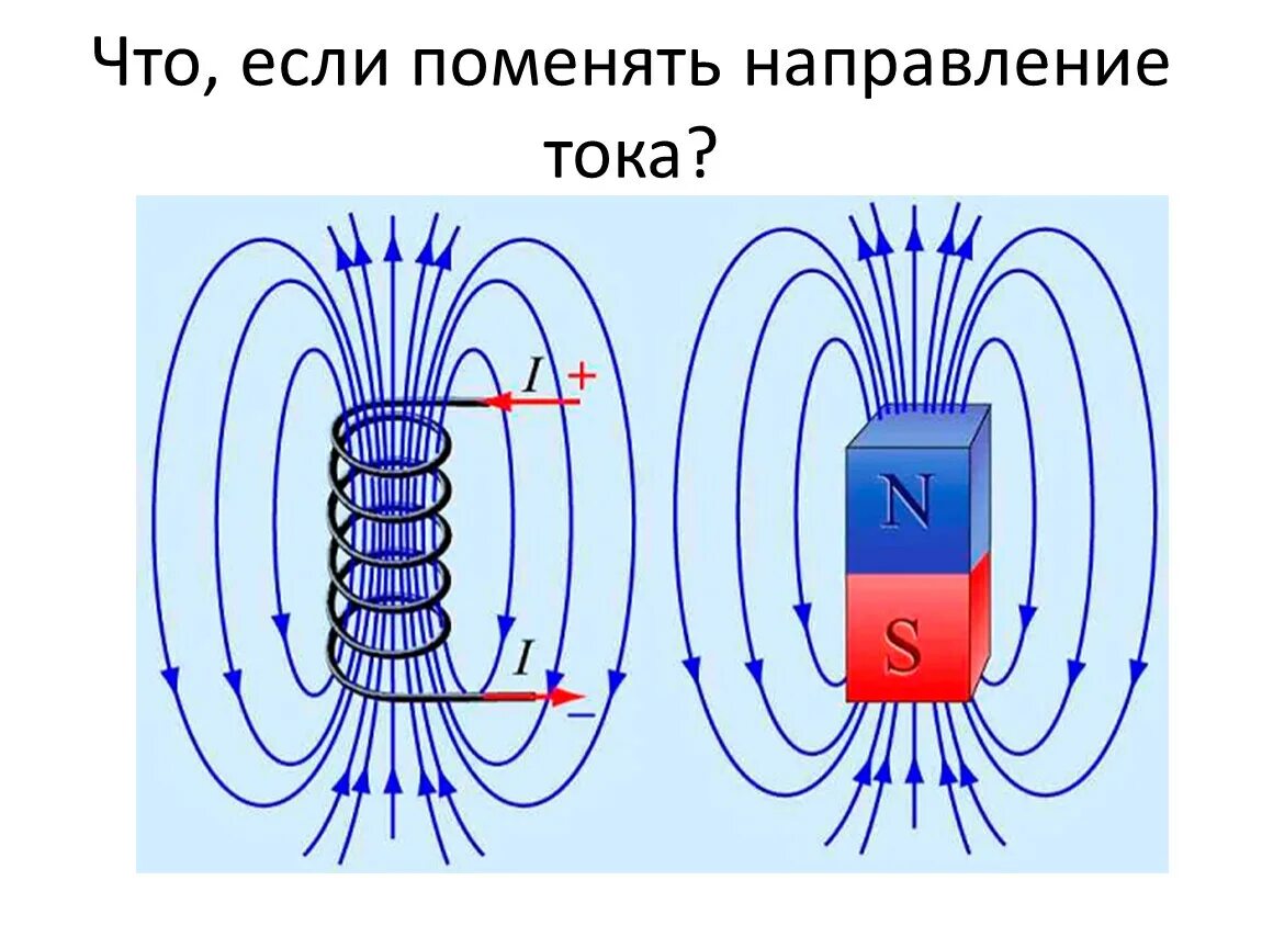 От какого полюса движется ток. Магнит линии магнитной индукции. Направление магнитной индукции в катушке. Направление магнитной индукции в постоянном магните. Линии индукции магнитного поля магнита.