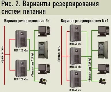 Резервирование 2 1