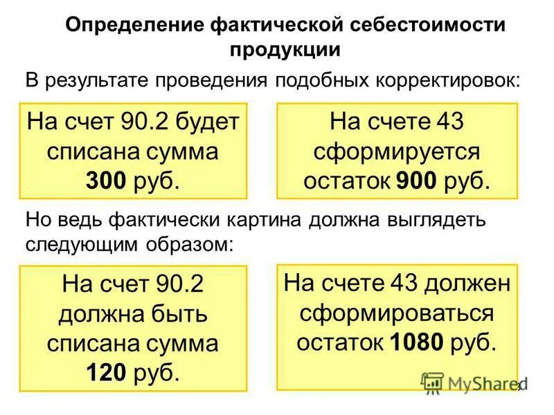 Себестоимость выпущенной продукции определяется по формуле. Определить фактическую себестоимость продукции. Фактическая стоимость готовой продукции определяется:. Себестоимость выпущенной продукции определяется по формуле. Определить фактическую себестоимость продукции.