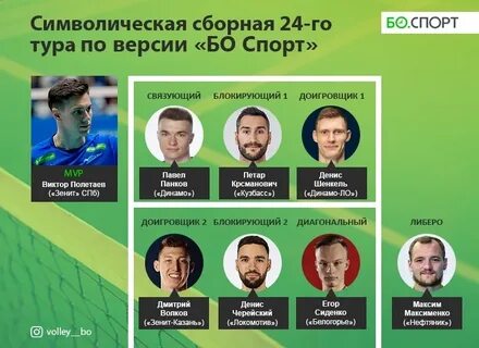 Итоги 24 года