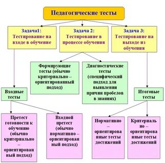 Методы обучения это тест