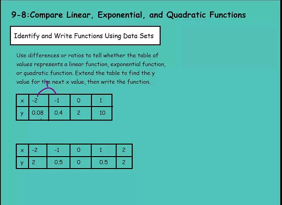 Exponential linear unit. Compare function. Linear function. Compare function. Compare function.