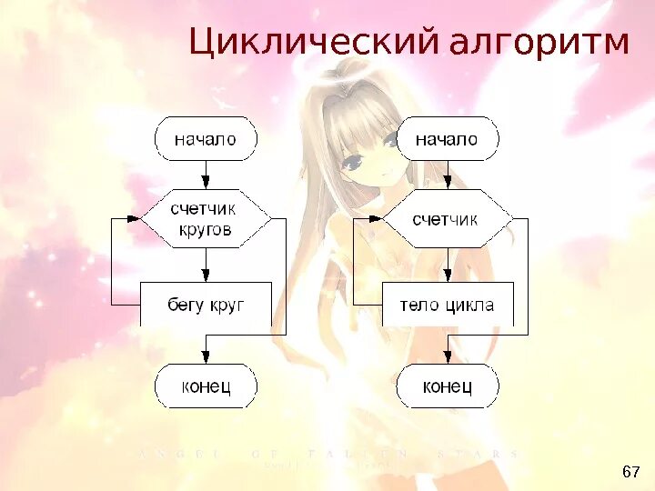 Литературный алгоритм. Циклический алгоритм в повседневной жизни. циклический алгоритм в литературном произведении. циклический алгоритм к произведениям. циклический алгоритм из повседневной жизни.