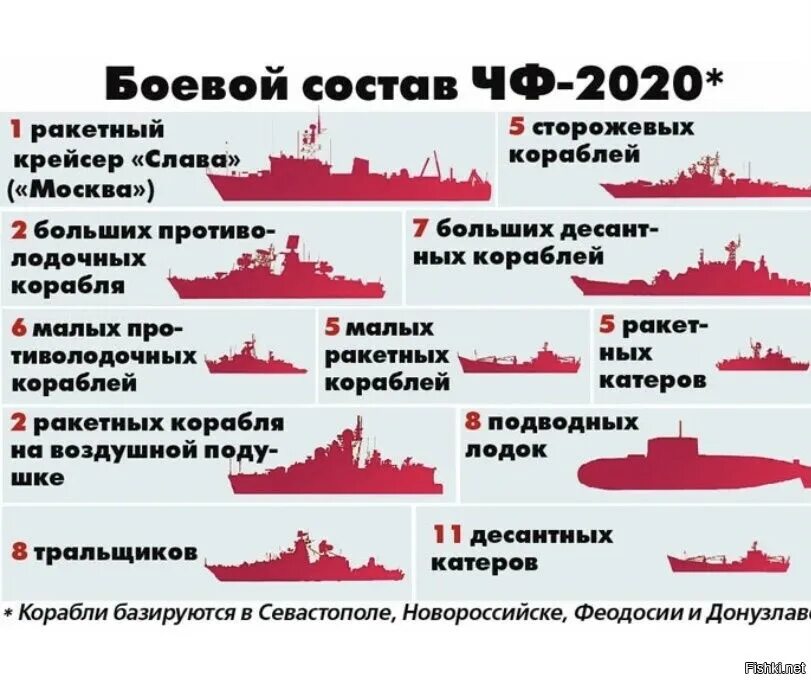 Сколько военных судов. Состав Черноморского флота 2021. Состав Черноморского флота России на 2021. Состав кораблей Черноморского флота 2021. Состав Черноморского флота России на 2020 год.