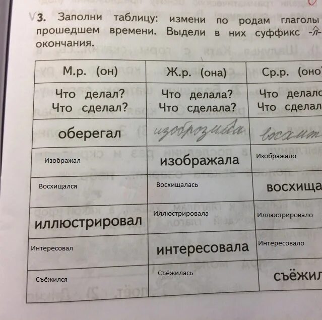 Заполни таблицу извиниться извинишься. Заполни таблицу выдели окончания. Заполни таблицу. Выдели в словах суффиксы. Печь в прошедшем времени суффикс л среднего рода.