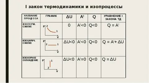При исследовании изопроцессов