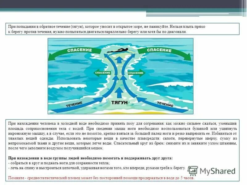 Очень сильные течения. Обратное течение. Обратное течение в море. Обратное течение схема. Течение Тягун в черном море.