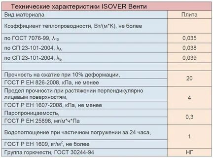 Теплопроводность минеральной ваты 50 мм
