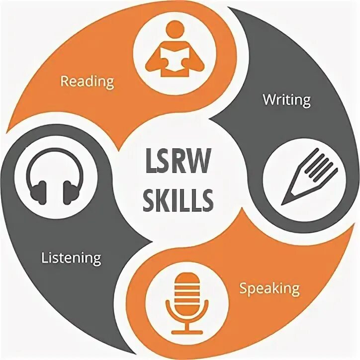 Four skills. Four skills. Four skills. Listening reading writing speaking grammar. Speaking reading writing.