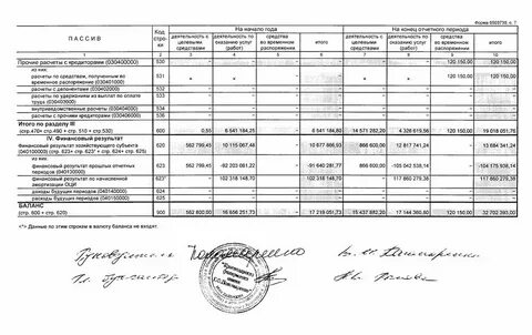 Распоряжение счетом юридического лица