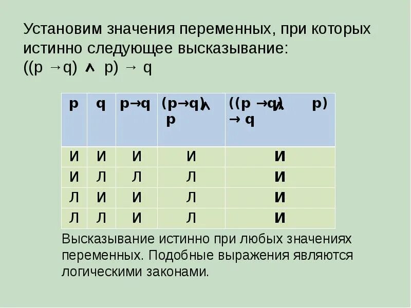 Определить структуру высказывания. Логическая структура высказывания. структура высказывания в логике. выявить логическую структуру высказываний. выделите логическую структуру высказываний..