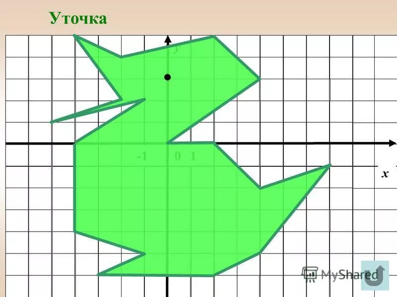 Игрушка "пирамида уточка 13 колечек. Декартова система координат на плоскости рисунки. Решу утка 6 класс. Задания про уток. Задача про уток 1 класс.