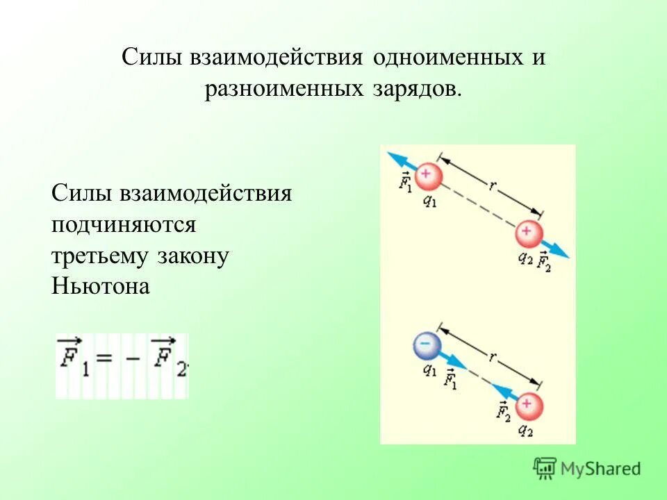 Разноименные заряды одинаковой величины