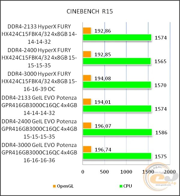 Какие тайминги для оперативной памяти ddr4. Таблица разгона оперативной памяти ddr4. тайминги оперативной памяти ddr4 таблица. тайминги памяти ddr4. тайминги оперативной памяти ddr4 1867.