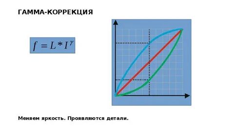 Гамма коррекция это