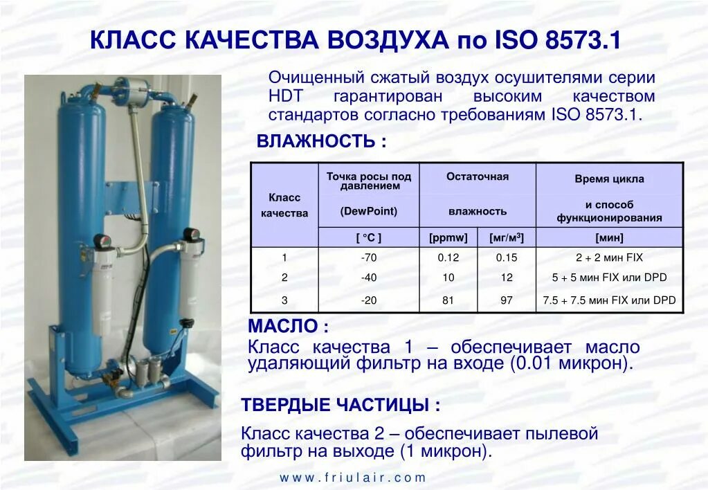 Пример сжатого воздуха. Класс сжатого воздуха по ISO 8573-1. Осушитель сжатого воздуха HDT 75. Обвязка осушителя сжатого воздуха. Инерционный очиститель сжатого воздуха ВЦ-55.