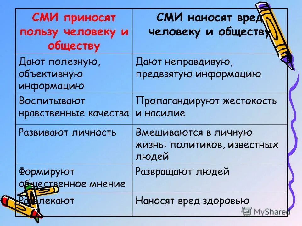 Почему влияние сми. Минусы средств массовой информации. Польза и вред СМИ таблица. Польза СМИ И вред СМИ таблица. СМИ приносит пользу человеку и обществу.