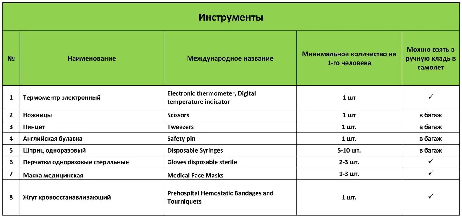 Класс международное название