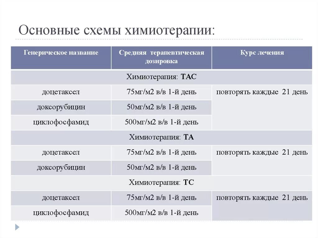 Схема TC химиотерапия. DCH схема химиотерапия. Схемы химиотерапии с доцетакселом. Схема AC химиотерапия. Курс химиотерапии при раке молочной