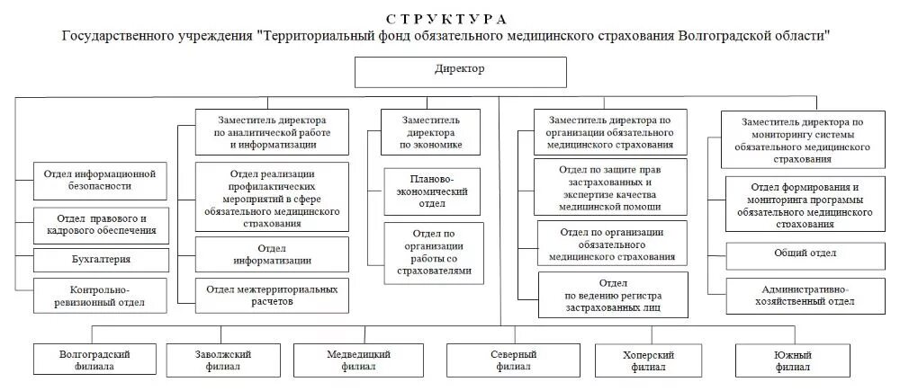 Учреждения социального фонда россии