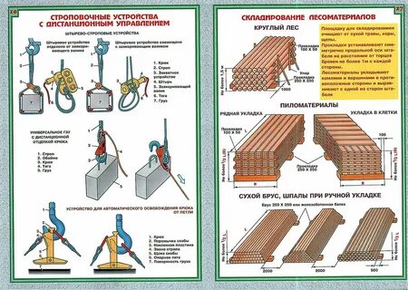 Кто допускает к самостоятельной работе стропальщика