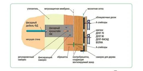 Принцип стена