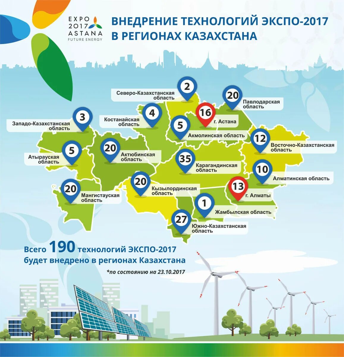 Экономика Казахстана по областям. Инфографика Казахстан. Экспо 2017 технология. Экспо 2017 зеленые технологии.