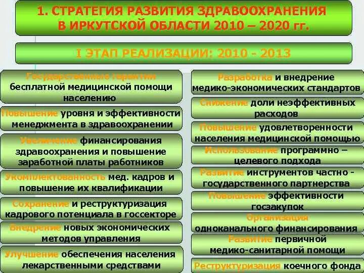 Повышение эффективности государственных закупок