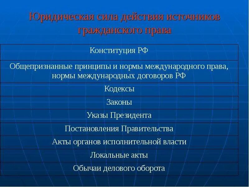 Классификация нормативных актов по юридической силе. Юридическая сила источников.