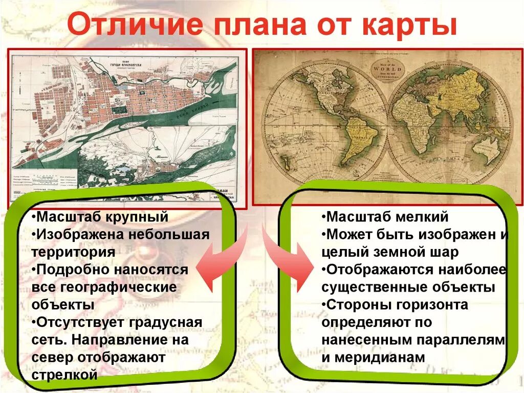 Чем характеризуется географический. Чем карта отличается от плана местности. Чем отличается план от карты. План и карта различия. Основные отличия плана от карты.