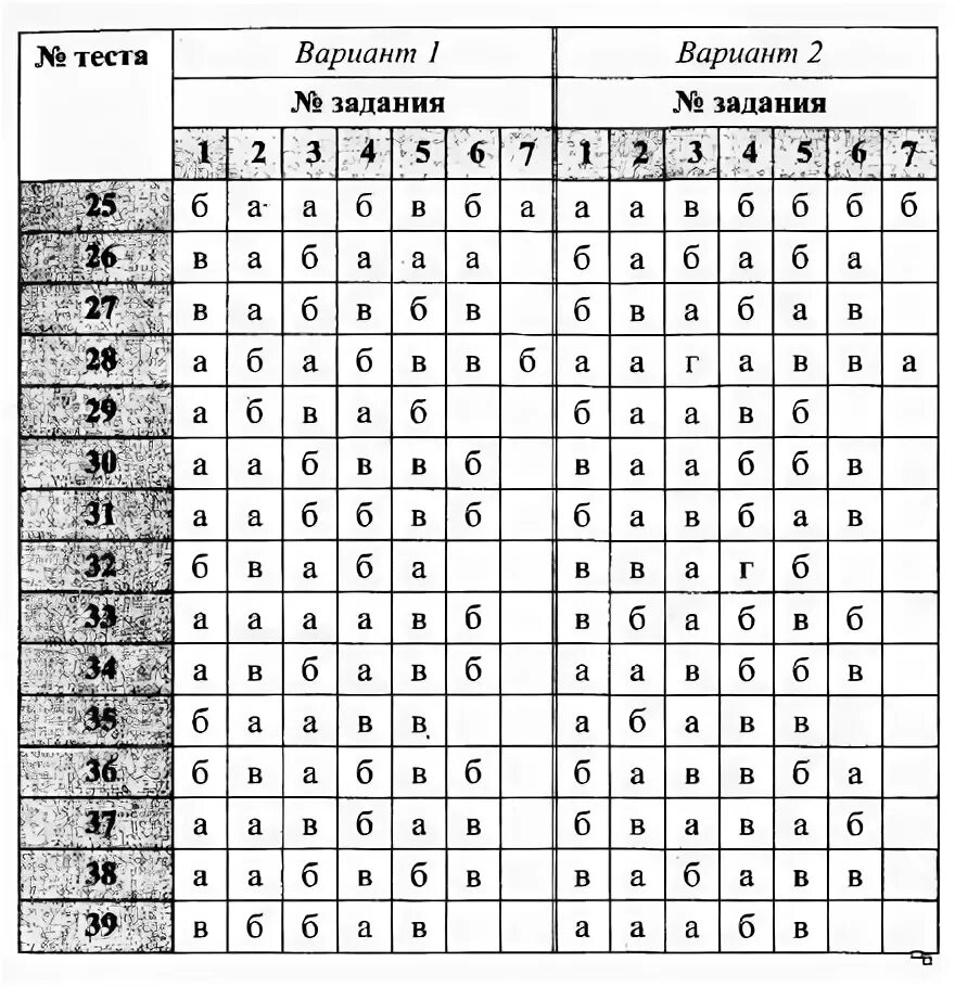 Тесты сыпченко 8. Физика тесты 9 класс Сычев ответы. Физика 8 класс промежуточный экзамен Сычев ответы. Сычев ю н тесты по физике 9 класс ответы.