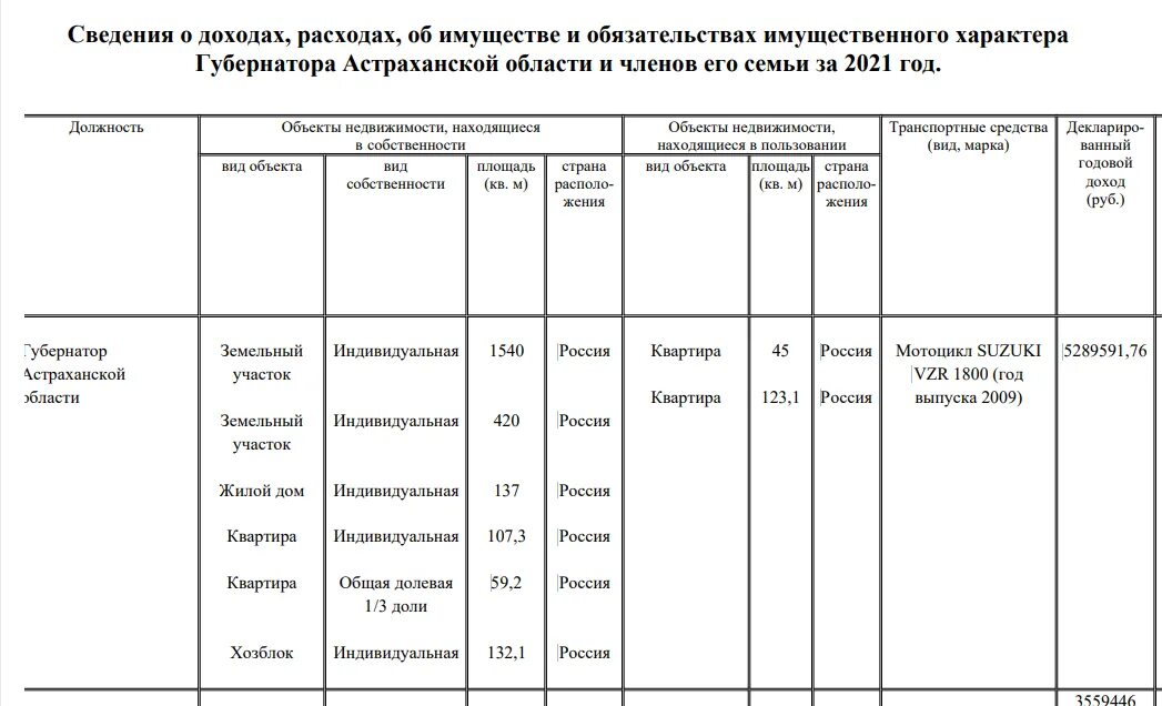 Недостоверные сведения о доходах супруга