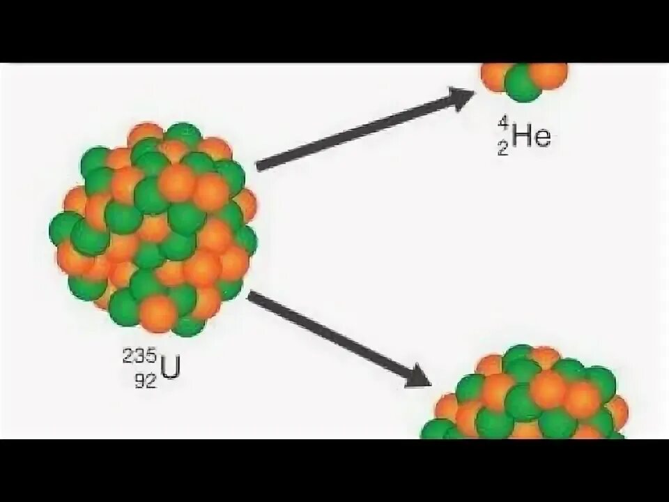 Альфа распад висмута. Uranium 235 Decay. Альфа распад Полония. Ураниум 223.