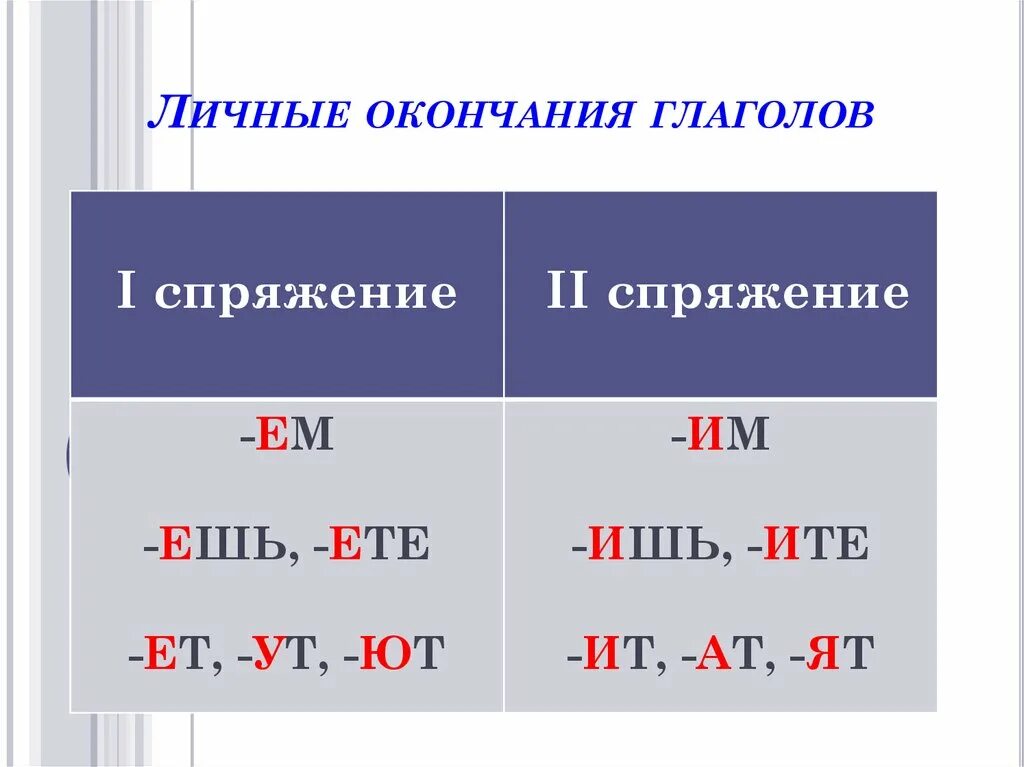 Выслушать какое спряжение. Спряжение глаголов личные окончания. Окончания глаголов. Личные окончания глаголов. Личные окончания глаголов таблица.