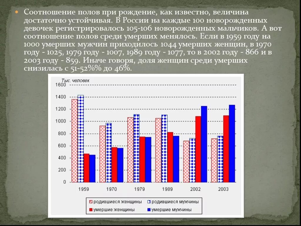 Почему мальчиков рождается больше чем девочек география. Соотношение полов. Соотношение полов в России. Соотношение рождения мальчиков и девочек. Соотношение полов при рождении.