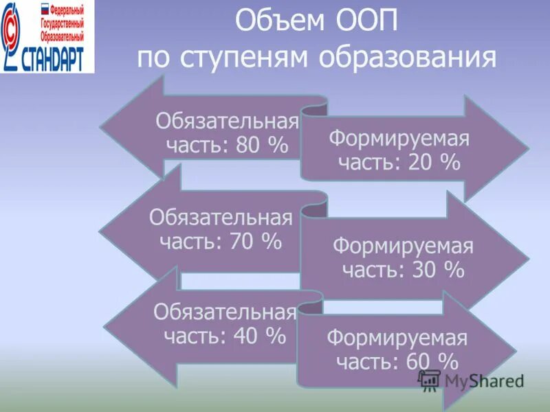 Объем ооп. Объем ооп