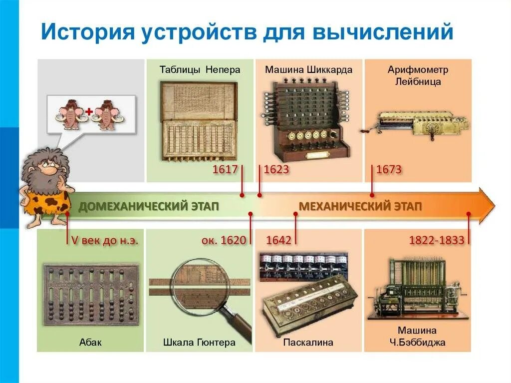 Счетные программы. Домеханический период развития вычислительной техники Абак. Механический этап развития вычислительной техники счеты. Первые механические устройства для вычисления. Вычислительная техника механический этап развития.