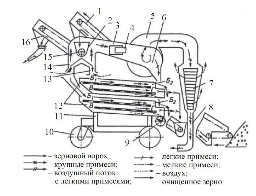 Характеристика см 4