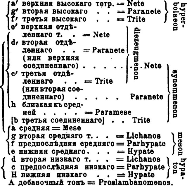 Музыкальная терминология. Словарь музыкальных терминов. Греческие музыкальные термины. Итальянские музыкальные термины. Расшифровать музыку