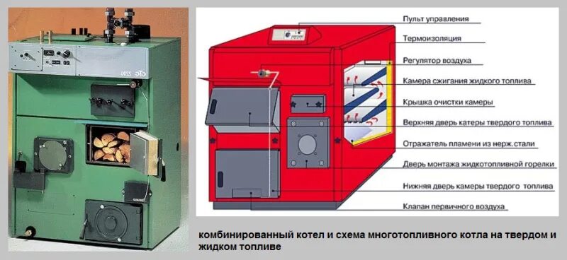 Комбинированный котел Atmos ГАЗ дрова. Котёл комбинированный ГАЗ-дрова-электричество. Отопительный котёл на твёрдом топливе и газе. Котёл комбинированный ГАЗ-дрова 1989г.