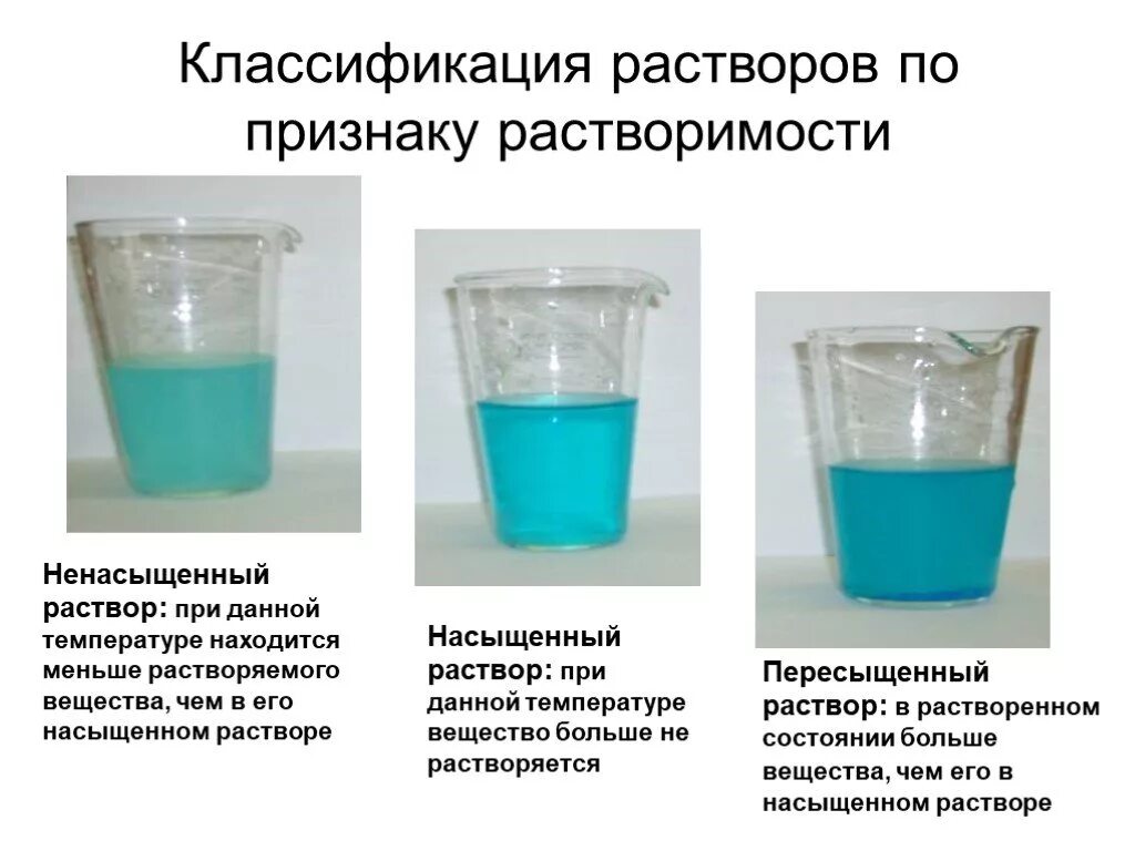 Урок вода растворы. Классификация растворов по насыщенности. Химия 8 кл растворение.растворимость веществ в воде. Классификация растворов по растворимости веществ. Классификация растворов насыщенные ненасыщенные.