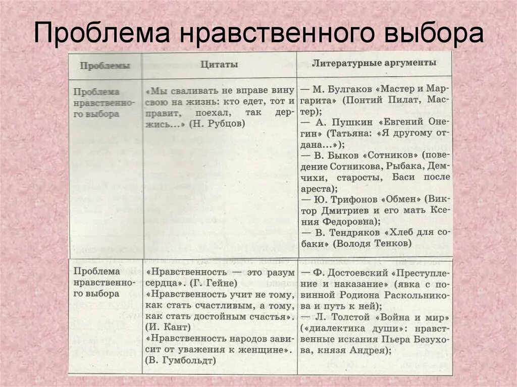 Человек в ситуации нравственного выбора в литературе. Нравственный выбор пример. Нравственный выбор Аргументы. Проблема нравственного выбора сочинение. Аргумент на тему нравственный выбор.