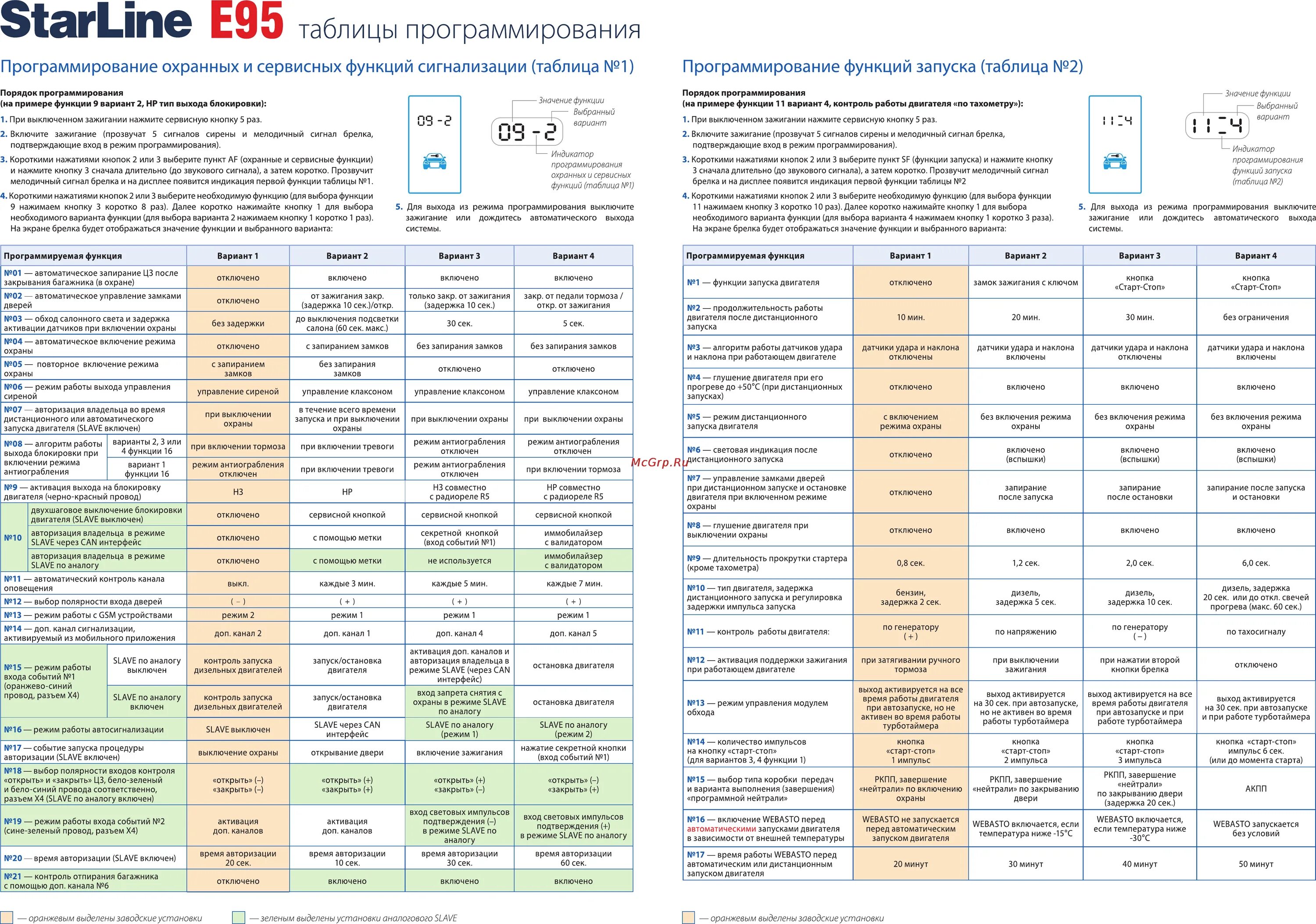 Starline e96 настройки. Таблица программирования сигнализации старлайн а93. Программирование а93 STARLINE таблица программирования. Таблица программирования старлайн e90. Программирование старлайн а93 v2.