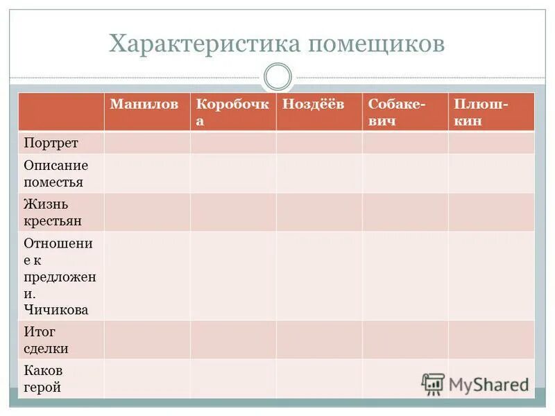 Характеристика образов помещиков в поэме мертвые души